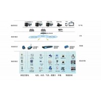 学校公寓宿舍智能控电管理系统西安厂家