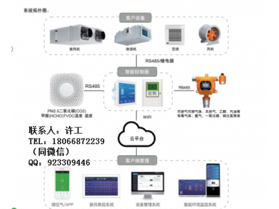 TLYKZK-M/225-282智能动力控制器与建筑设备管理系统图3