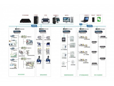 ECS-7000MF通风机能效控制器的远程控制和手自动图2