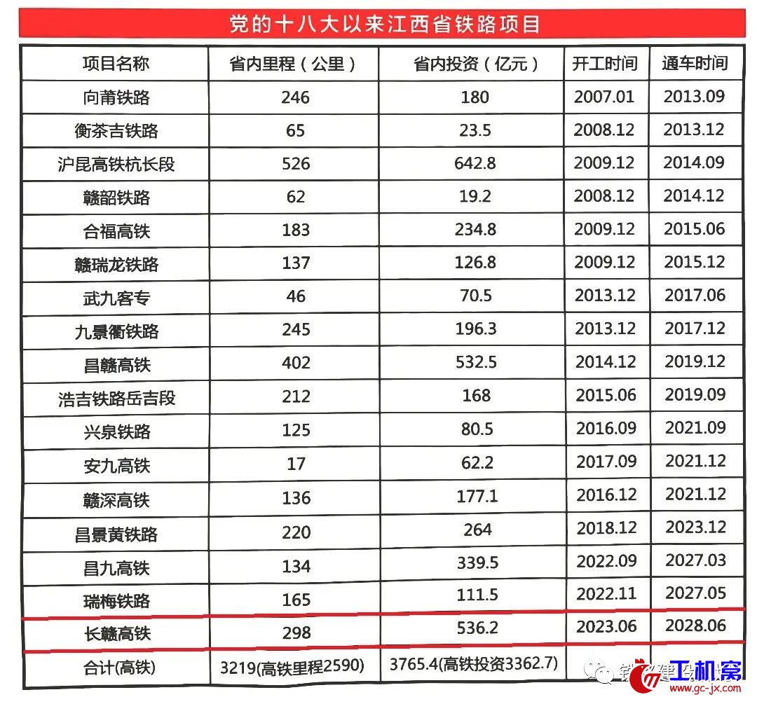 长沙至赣州高速铁路