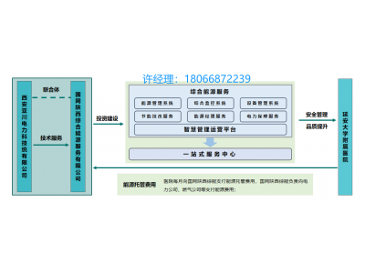 医院能源管理系统与校园能源管理系统平台图2