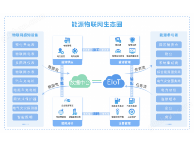 医院能源管理系统与校园能源管理系统平台图3