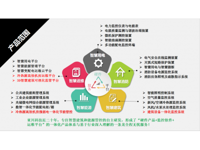 校园智慧能源管理平台与DDC楼宇自控系统图2
