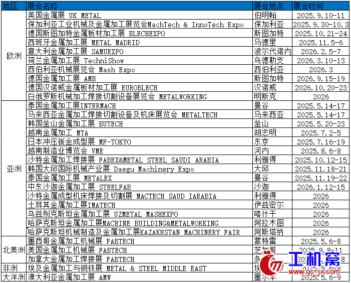 金属加工计划表