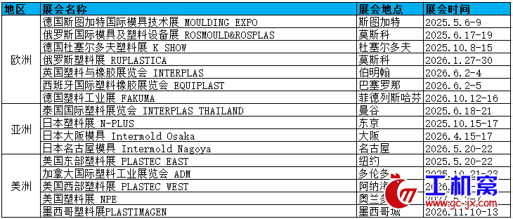塑料计划表
