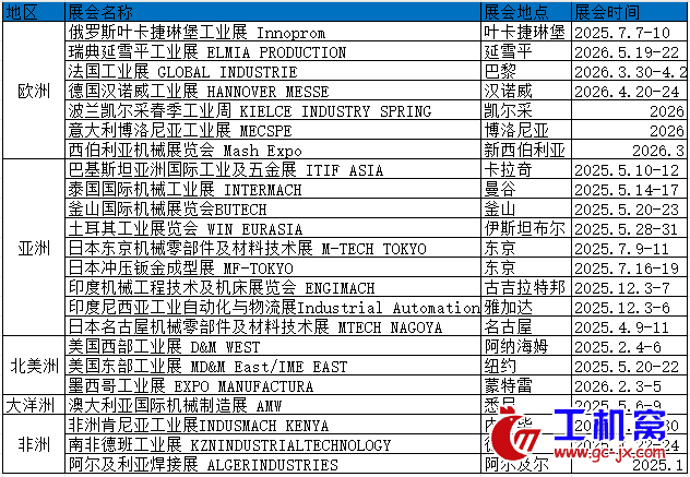 工业计划表